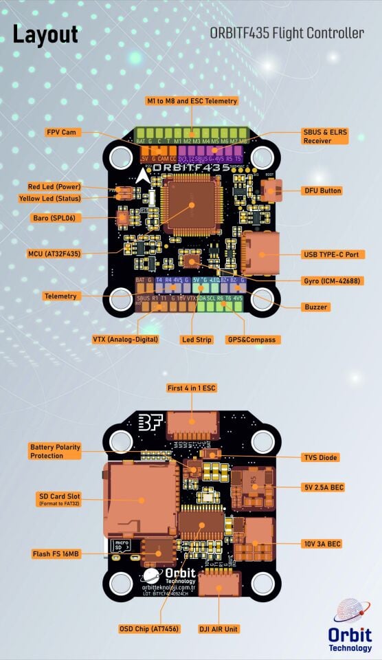 ORBITF435 FC Uçuş Kontrol Kartı