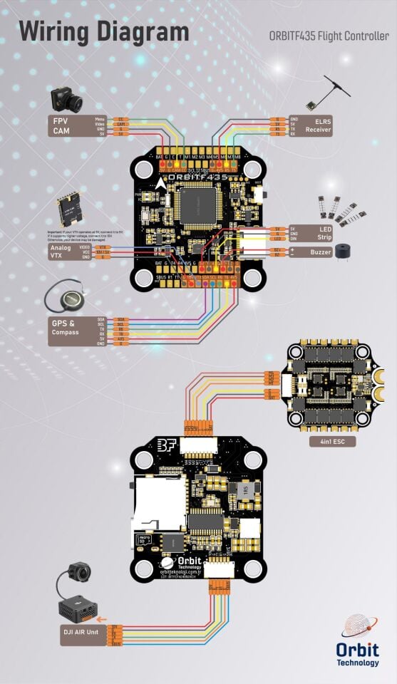 ORBITF435 FC Uçuş Kontrol Kartı